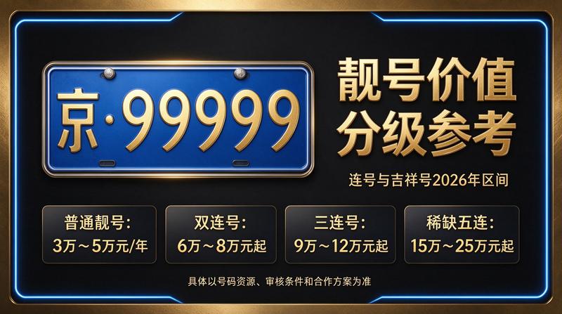 2026年北京租电车指标最新价格表